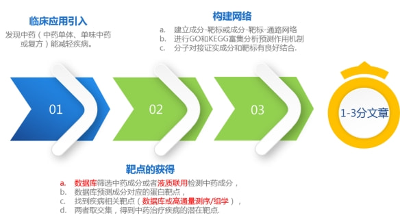 开题报告网：网络营销、网上提交步骤及药理学研究综合平台