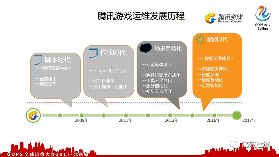 腾讯AI打造全新游戏场景生成工具：全方位提升游戏开发效率与体验