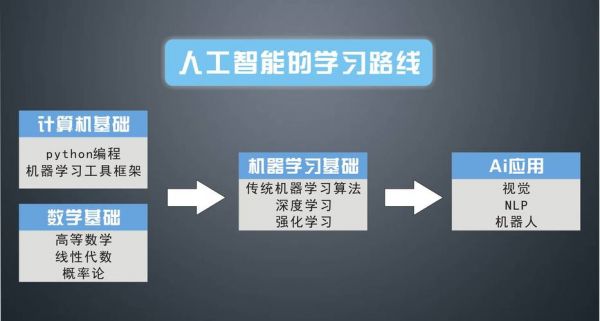 人工智能智能教育培训究竟是什么含义？