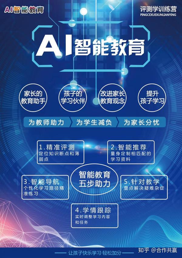 ai智能教育培训是什么