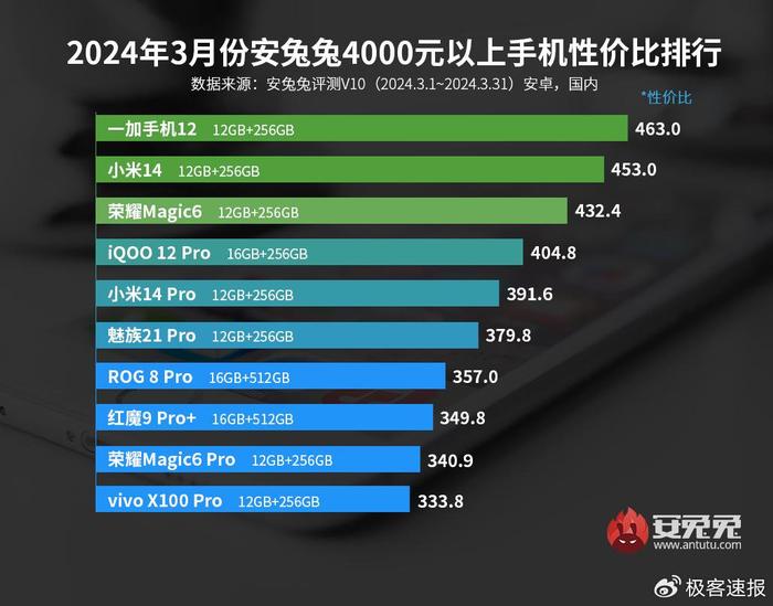 骁龙8gen3能运行本地生成式ai吗