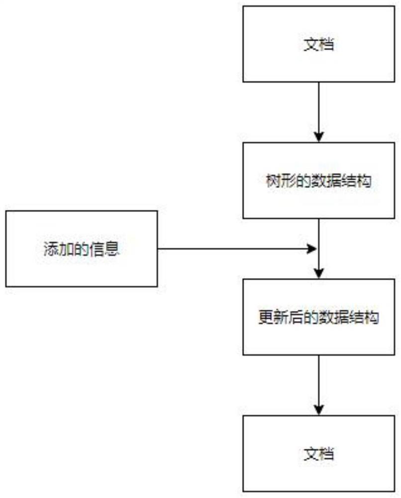 智能文库自动生成软件项目方案设计