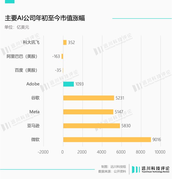 ai生成头像怎么关闭