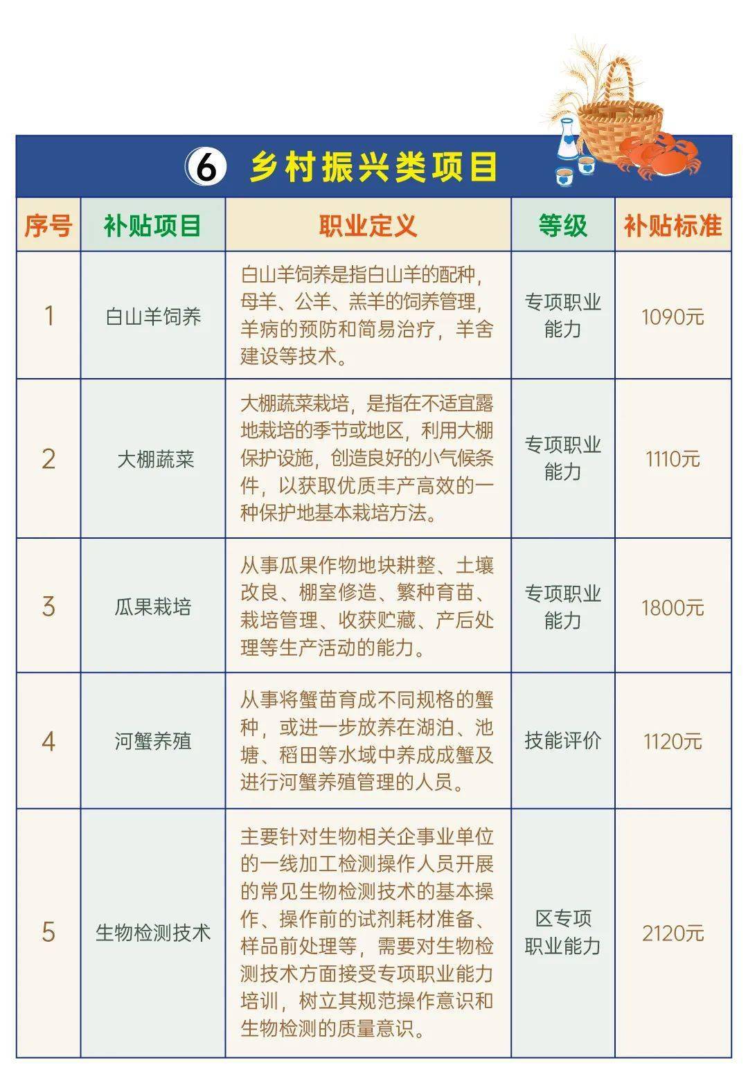 松江新桥职业培训中心高压复证信息、地址、评价及电话