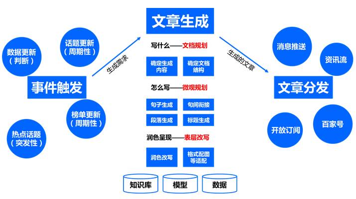 在线智能创作生成平台：高效写作新体验