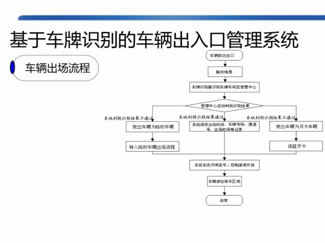 智能AI辅助项目企业计划书一键生成与优化全流程指南