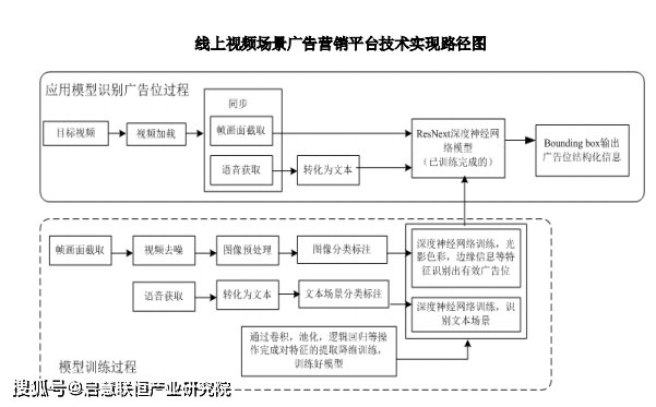 智能AI辅助项目企业计划书一键生成与优化全流程指南