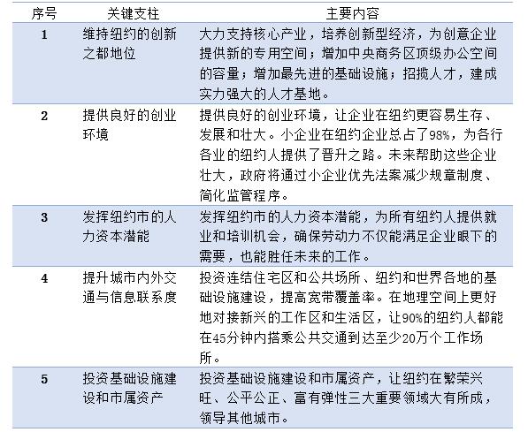 打造完整企业战略规划：从市场调研到执行步骤的全方位企业计划书撰写指南