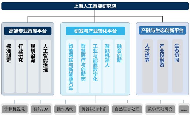 全面盘点：国内外的AI培训机构一览及特色课程介绍