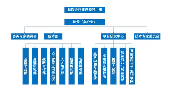 全面盘点：国内外的AI培训机构一览及特色课程介绍