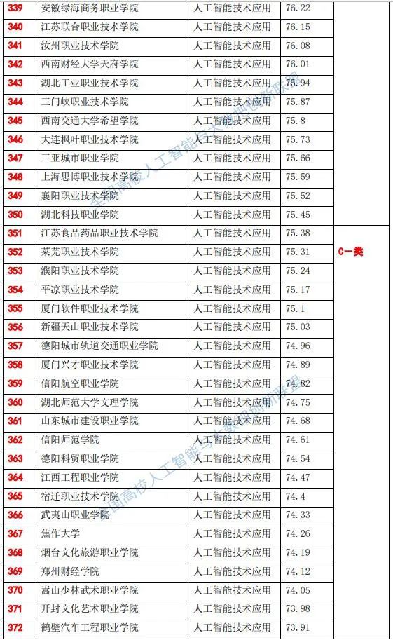 2023十大人工智能培训机构排行榜：教育实力与培训质量排名解析