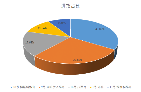 AI深度解析：排球少年角色特质、技能特点与比赛策略全方位描述词汇总