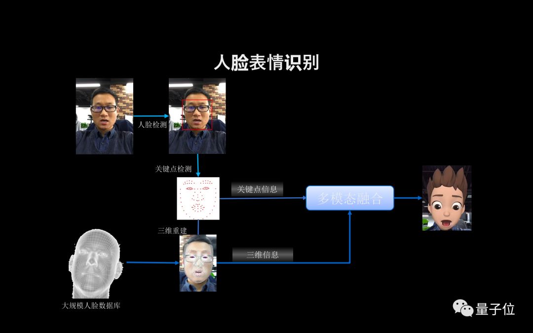 抖音视频中的AI阿姨是如何生成的？揭秘背后技术原理