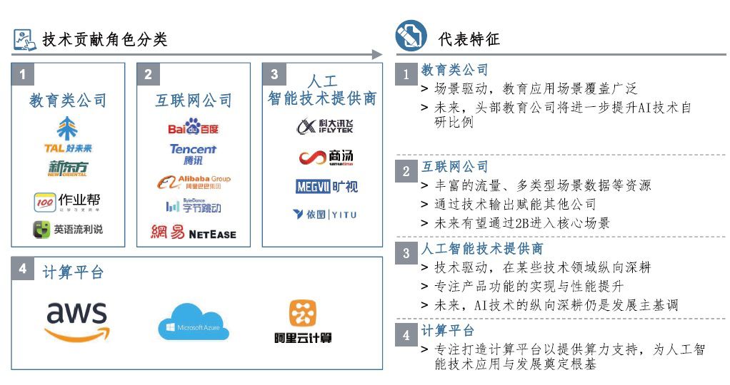 全面解析：生成式AI在翻译与教育领域的应用与未来发展