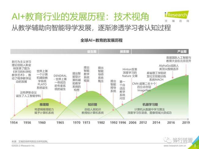 全面解析：生成式AI在翻译与教育领域的应用与未来发展