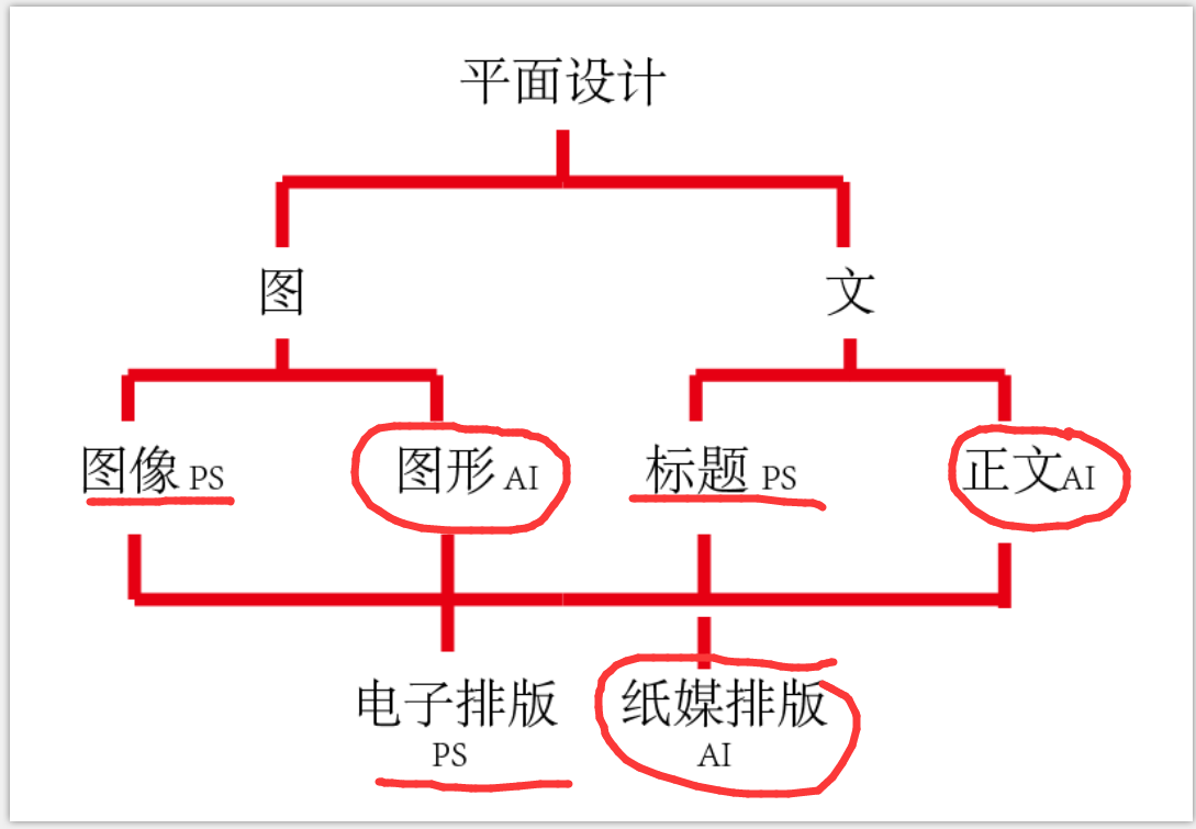 AI基础培训课程：内容、安排及课程列表一览