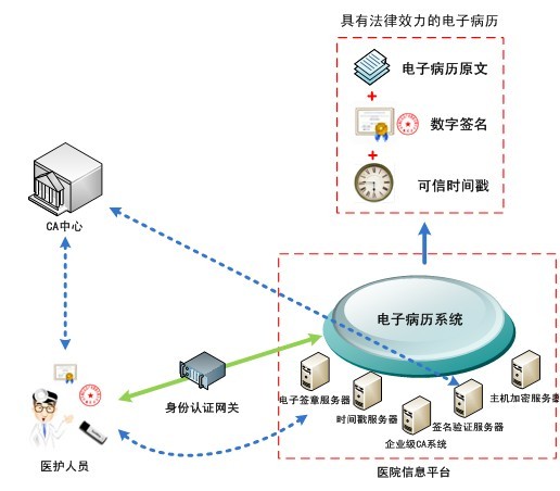 智能医疗时代：电子病历自动生成系统管理与优化策略