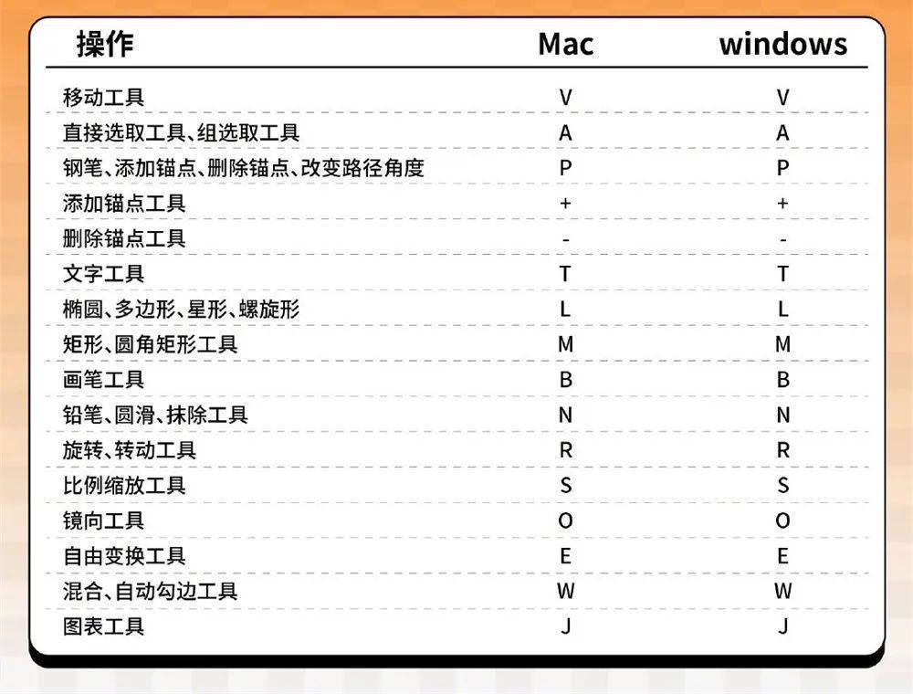 AI形象生成工具：免费使用、快捷键一览、使用指南及形状生成技巧