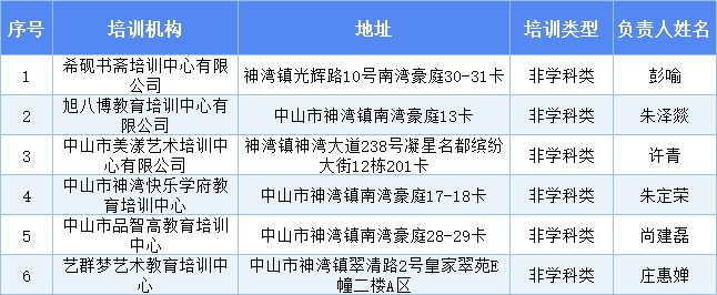 中山教育培训机构综合排行一览：学校排名与培训实力排行榜