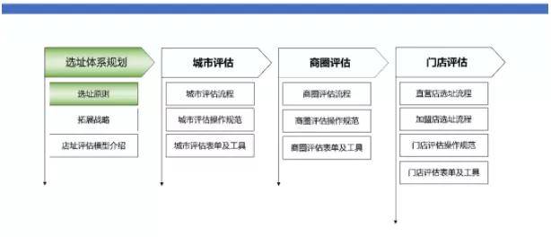 内乡AI设计培训课程报名指南：详解报名流程、地点及常见问题解答