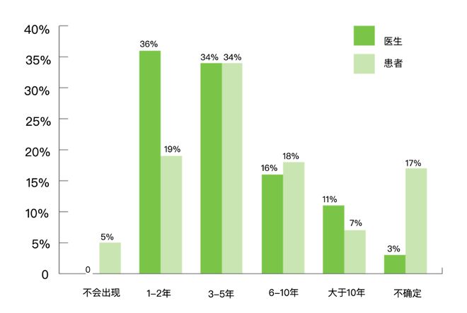 全面解析：生成式AI技术的多领域应用与潜在价值评估报告