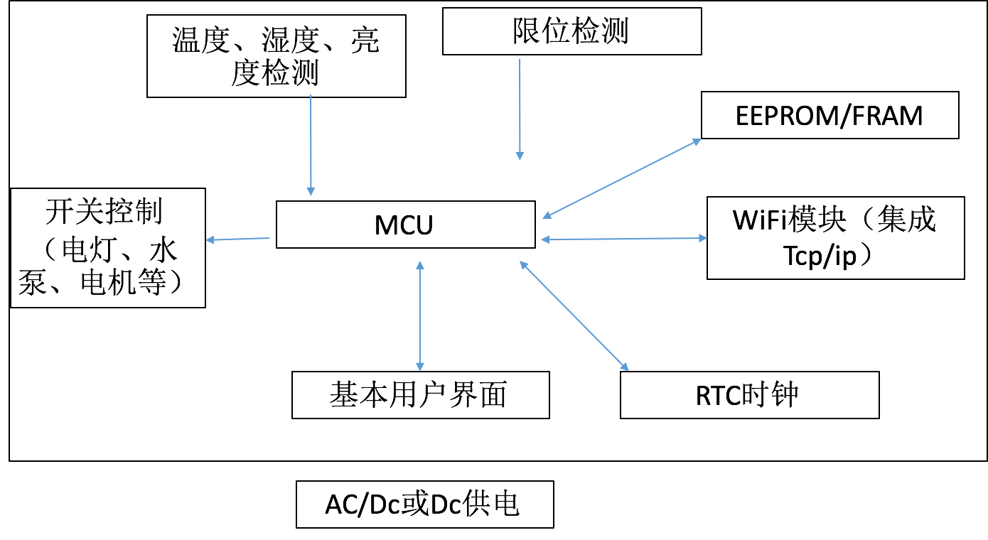 免费AI写作软件盘点：全方位解析各大热门工具及其功能特点