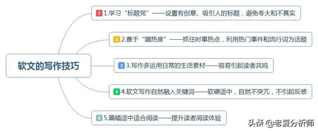 深入了解软文写作：定义、技巧、类型与实战指南