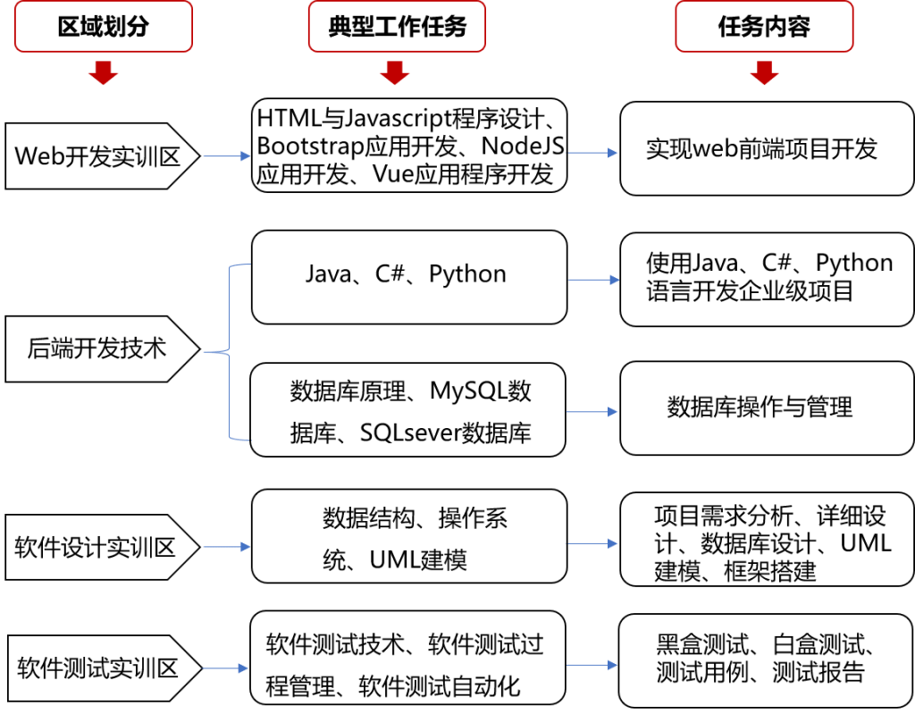 方案自动生成：软件、网站技术盘点及优劣比较