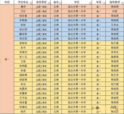 临沧教育培训机构有哪些高中班及学校名单与位置一览