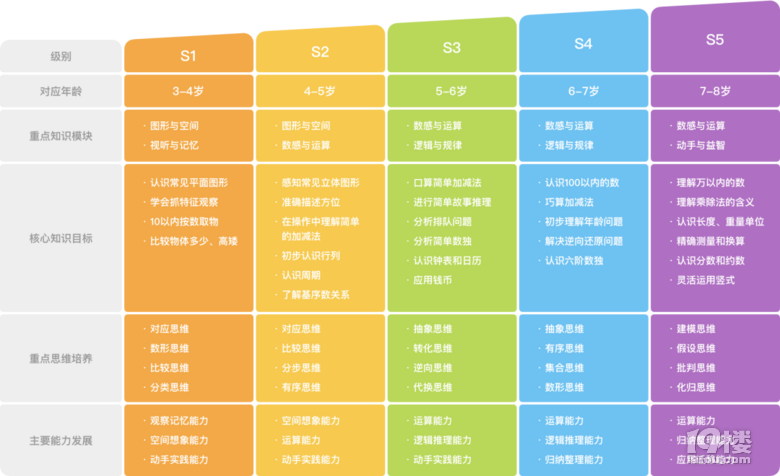 斑马AI课企业评测：课程质量、服务优势与用户反馈一览