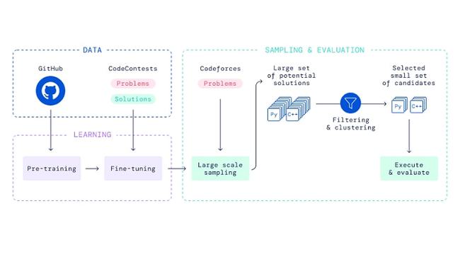 AI代码生成技术：自动编程工具与智能代码辅助解决方案全解析