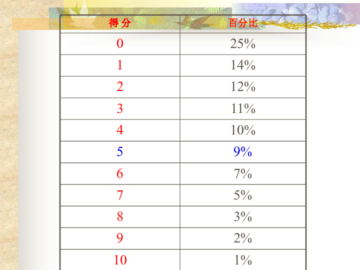 全国高考优秀作文精选：范文欣与深度解析