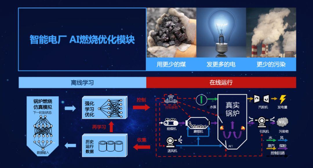 AI智能创作：全面解决文章生成、编辑与优化需求的解决方案