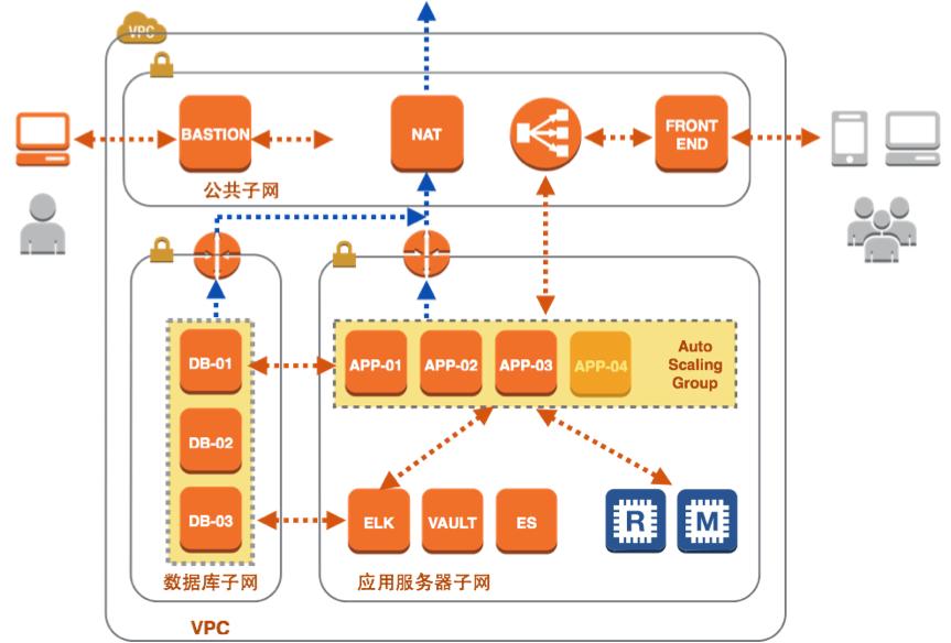 新一代代码生成工具：涵多种编程语言的自动化编程解决方案