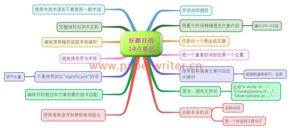 杭州科技信息平台：一键自动生成原创文章，智能写作工具助力免费论文创作