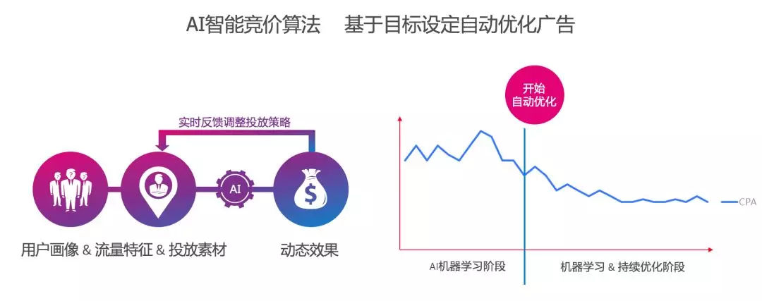 AI广告制作全攻略：从创意设计到智能投放，全方位解决广告制作难题