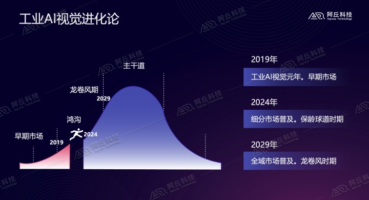 ai生成励志文案软件有哪些：好用与免费推荐