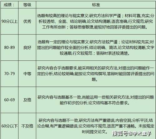 大学业论文合格标准：论文内容不能超过多少重复率