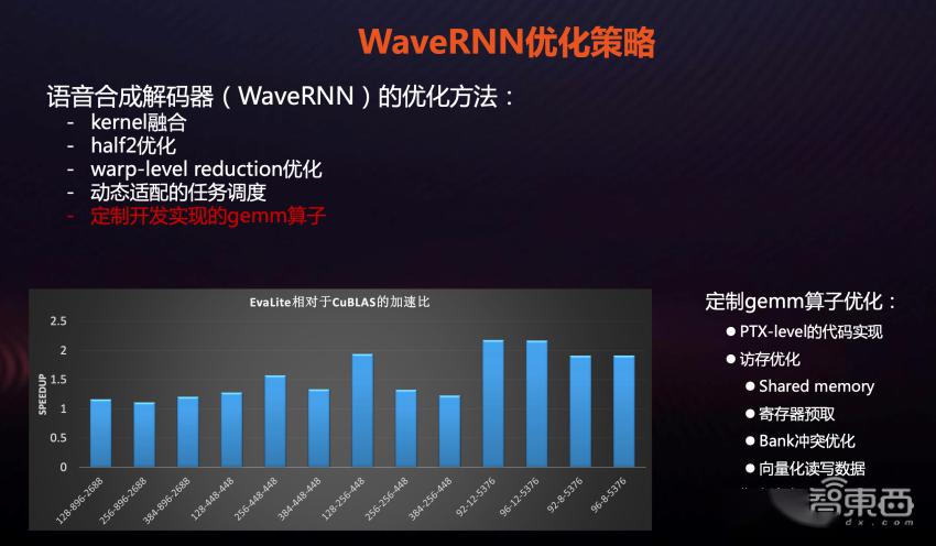 AI语音生成技术：全面覆语音合成、转换与编辑，解决各类语音生成需求