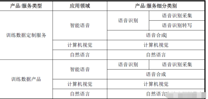 AI语音生成技术：全面覆语音合成、转换与编辑，解决各类语音生成需求