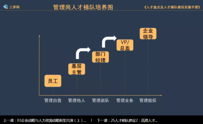 波人力资源培训课程：全面提升管理技能，助力波人职业发展