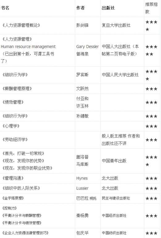 全面指南：HR培训模块精选书及实用资源推荐