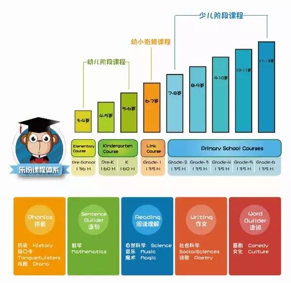 中国少儿英语线下培训机构十大排行榜：哪家少儿英语教育机构排名前十？