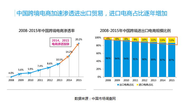 全方位攻略：跨境电商平台深度解析与购物心得分享