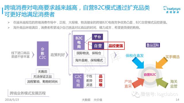 全方位攻略：跨境电商平台深度解析与购物心得分享