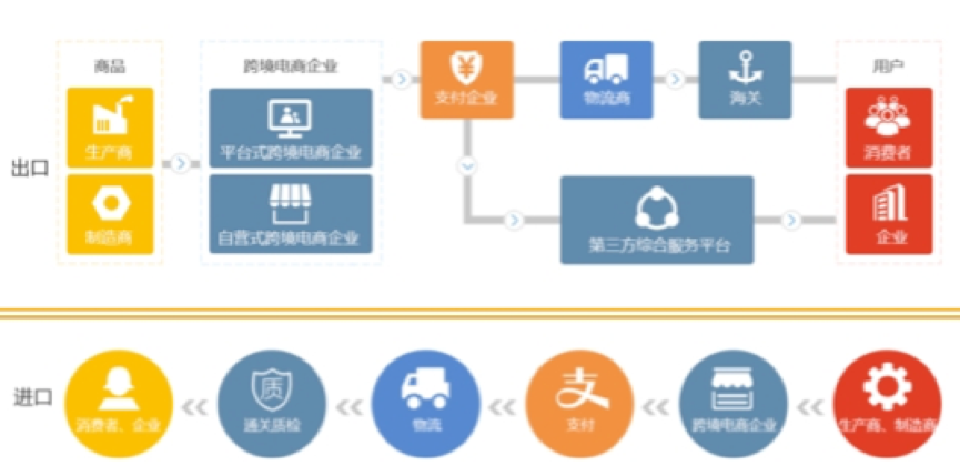 全方位攻略：跨境电商平台深度解析与购物心得分享