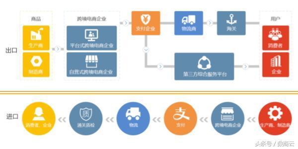 全方位攻略：跨境电商平台深度解析与购物心得分享