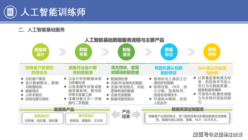 人工智能训练师直聘信息——全面招聘智能训练师，专注AI训练与发展