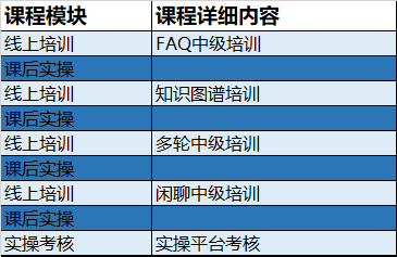 洛阳ai智能训练师培训