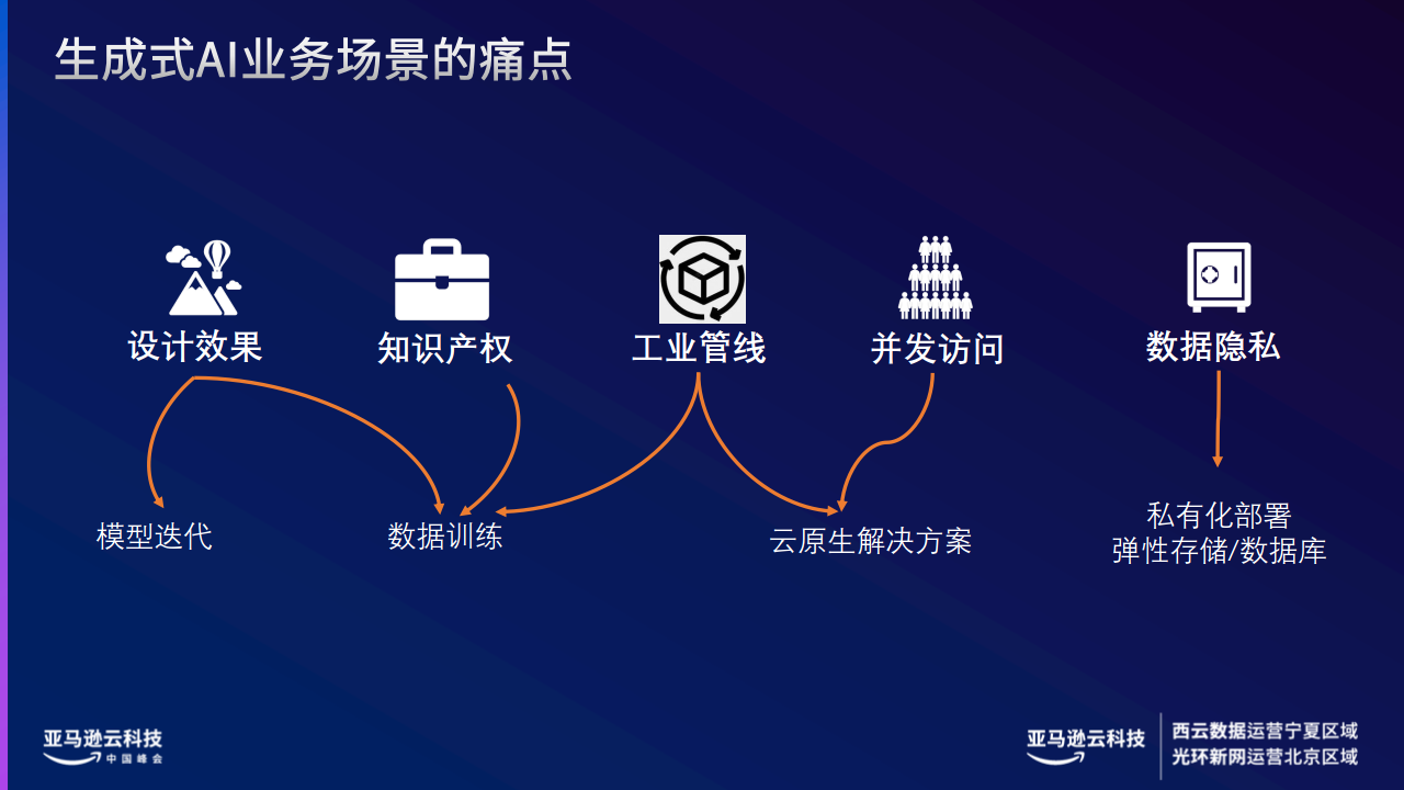 如何利用ai智能生成年度生产策划